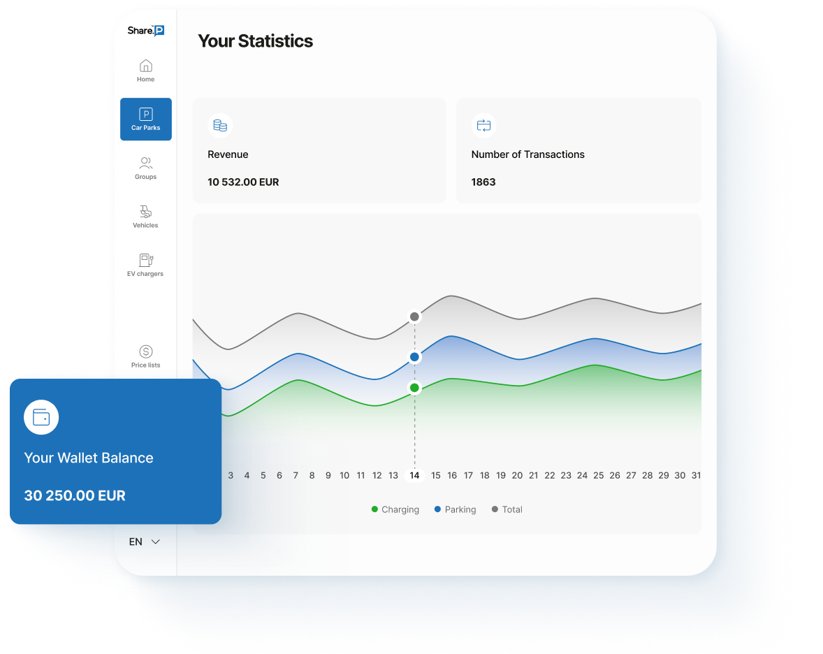 Parking management software dashboard